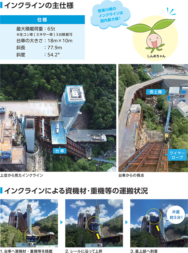 信楽川橋東下部工工事　インクラインについてご紹介します