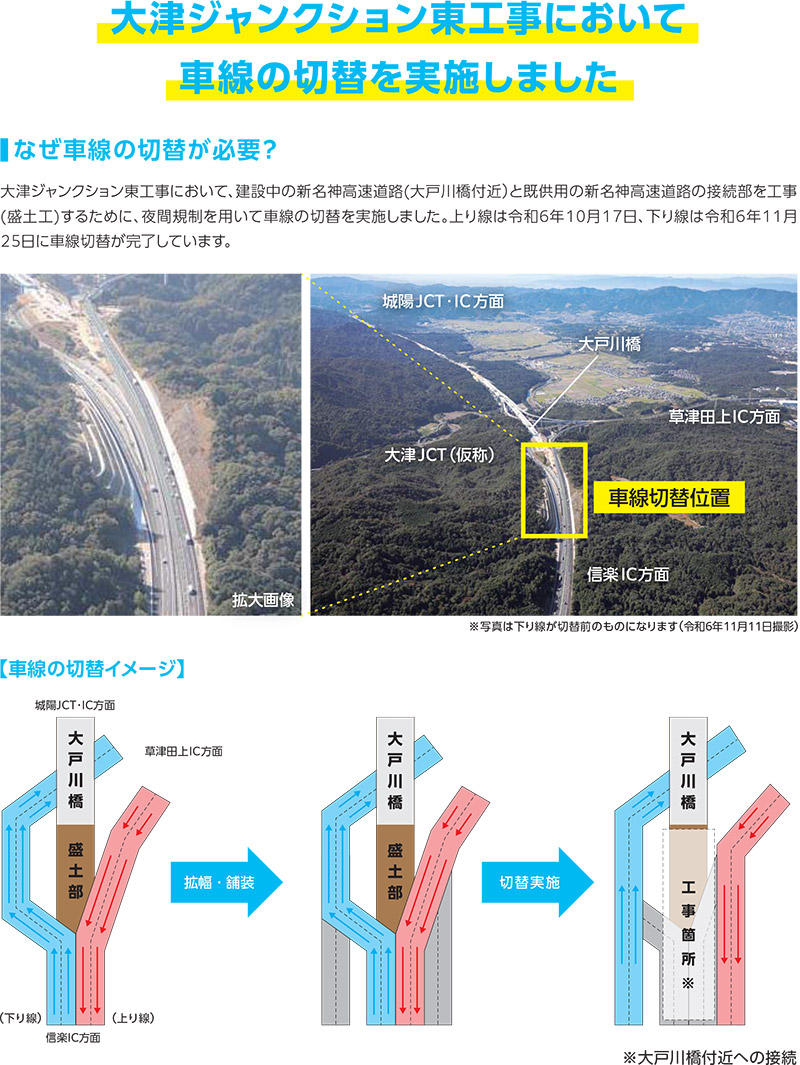 新名神大津だより