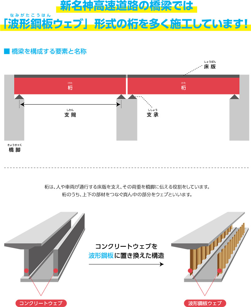 新名神大津だより