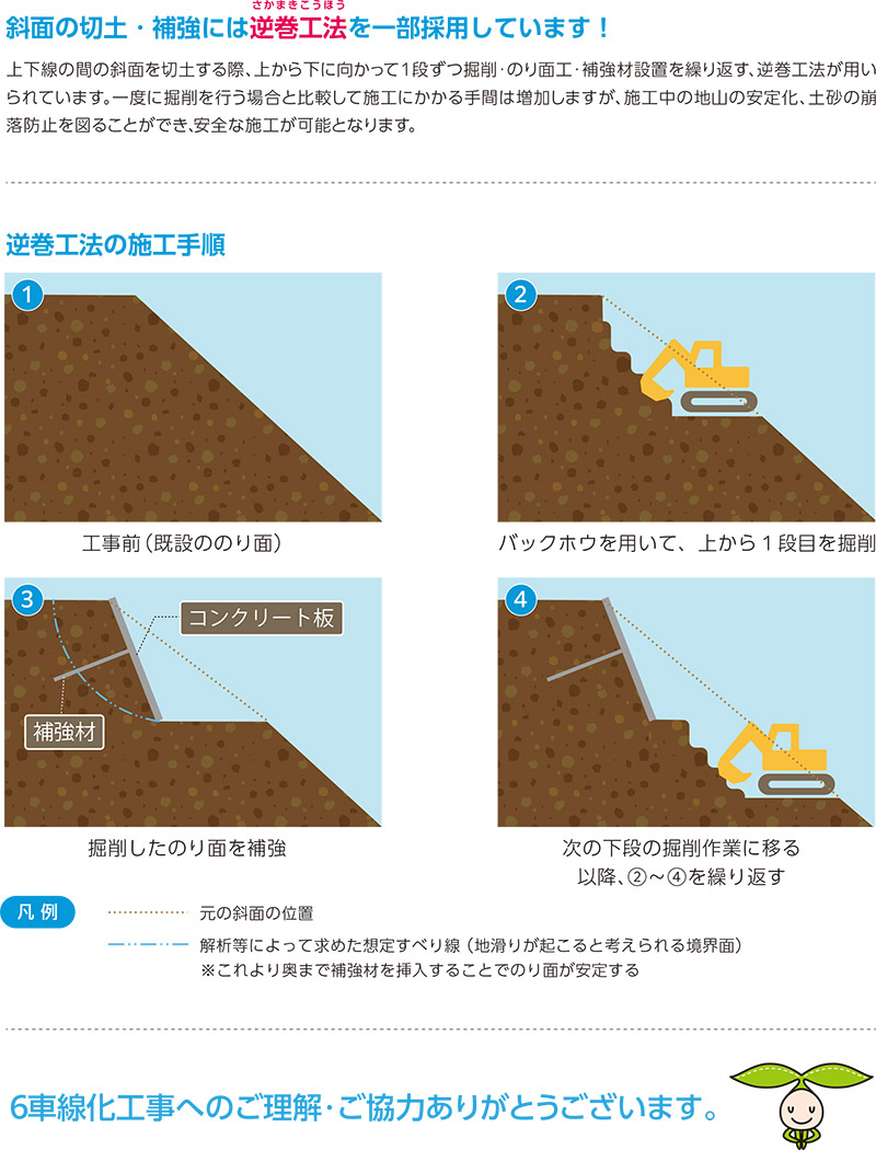 新名神大津だより