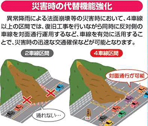 隼人道路の4車線化事業の整備効果