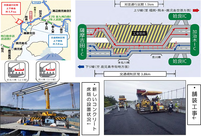 『高速道路リニューアルプロジェクト』～ 九州自動車道姶良IC～薩摩吉田IC ～ 老化した橋梁のコンクリート床版を取り替えるため、終日対面通行規制を行っています。