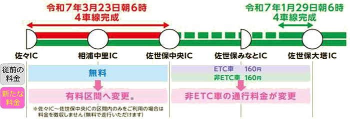 西海ロード通信