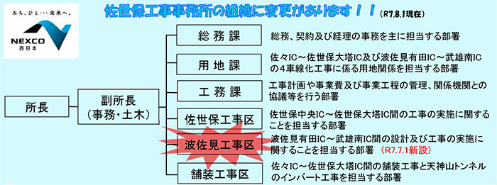 西海ロード通信