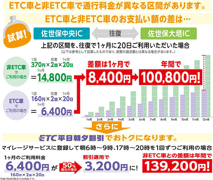 西海ロード通信