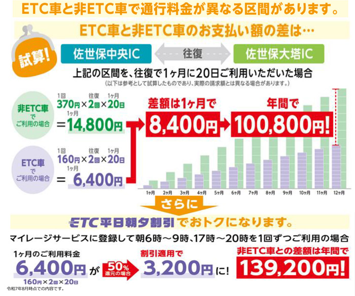 西海ロード通信