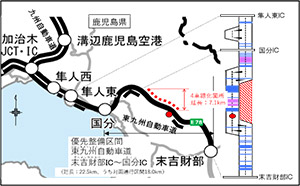 東九州自動車道