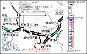 西九州自動車道