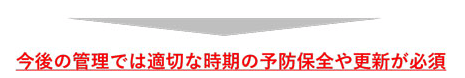 今後の管理では適切な時期の予防保全や更新が必須