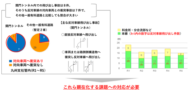 関門トンネルの利用状況（事故の発生）