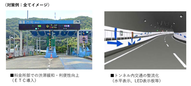 料金所部での渋滞緩和・利便性向上、トンネル内交通の整流化