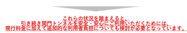 これらの状況を踏まえると、引き続き関門トンネルを安全・安心にご利用いただくあめには、現行料金に加えて追加的な利用者負担についても検討が必要となっています。