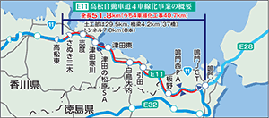 E11高松自動車道4車線化事業の概要
