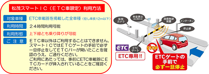 松茂スマートIC（ETC車限定）利用方法
