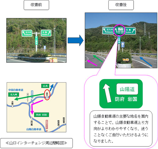 改善後
山陽自動車道の主要な地名を案内することで、山陽自動車道上り方向がよりわかりやすくなり、迷うことなくご走行いただけるようになりました。