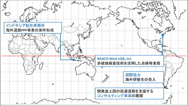 海外事業展開