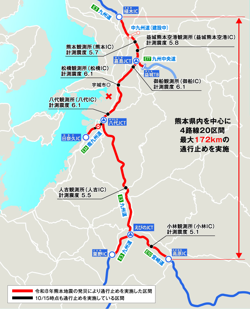 令和8年熊本地震に伴う通行止め範囲と各地の計測震度を示した地図 熊本県内を中心に4路線20区間、最大172kmの通行止めを実施しました。