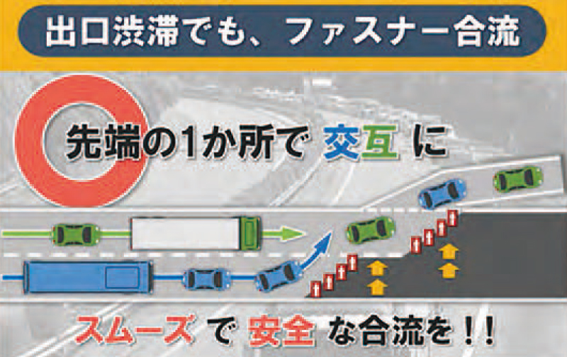 2車線を利用して先頭で1台ずつ交互に合流するファスナー合流の案内