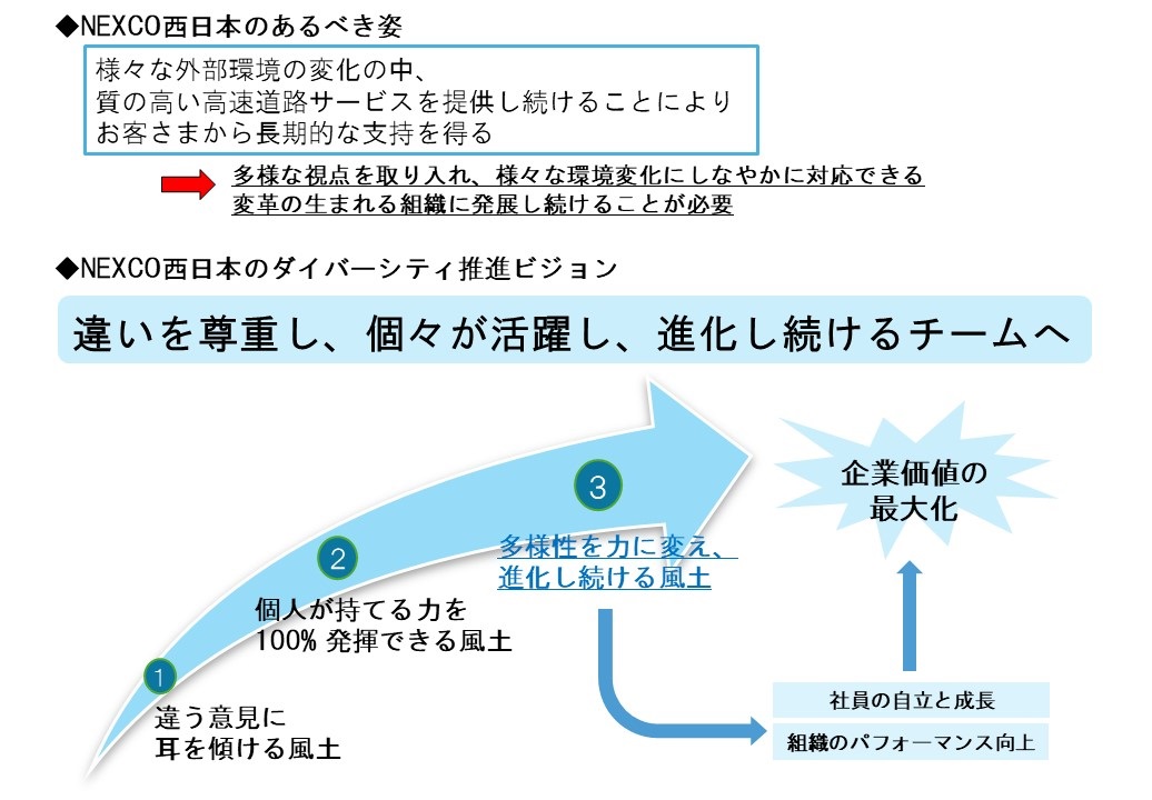 ダイバーシティ推進ビジョン