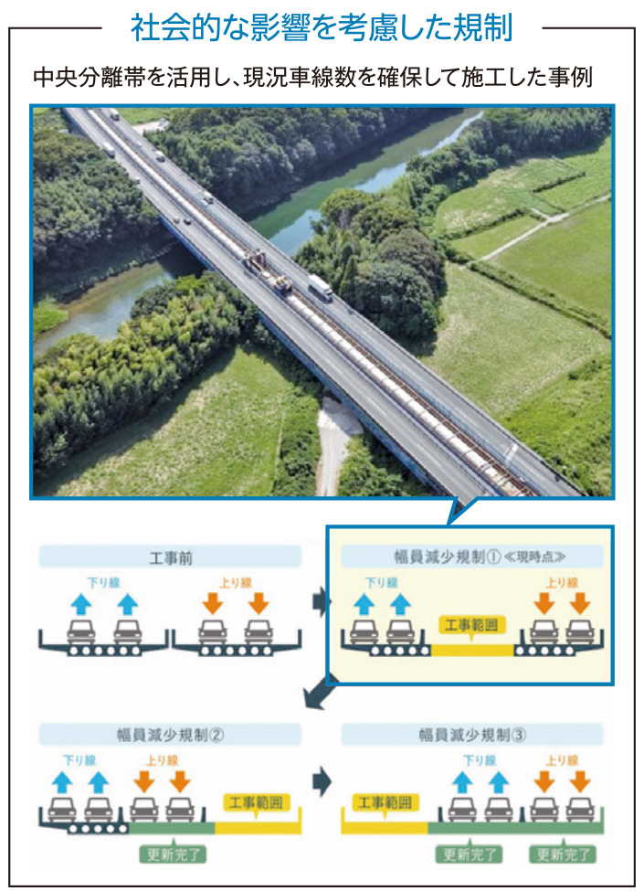 社会的な影響を考慮した規制
