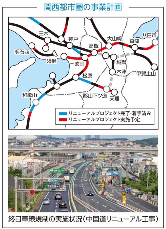 関西都市圏の事業計画