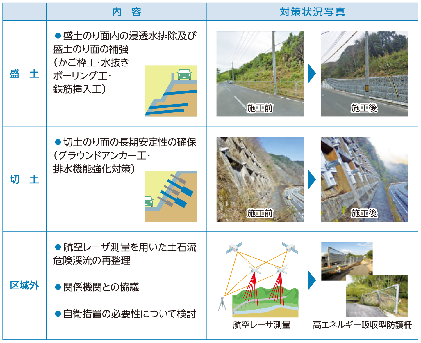 のり面の安全対策