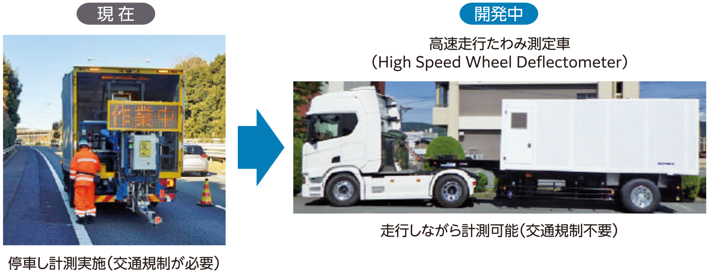 より安全かつ効率的な舗装調査手法の確立 イメージ
