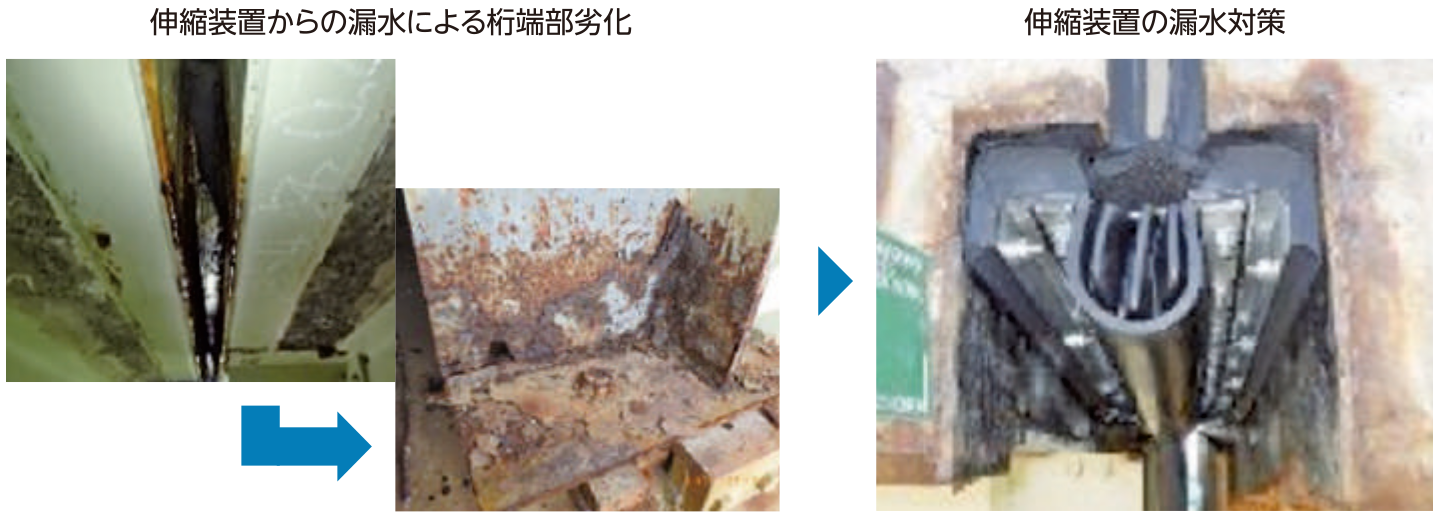 より安全かつ効率的な舗装調査手法の確立 イメージ