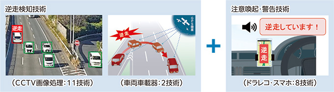 逆走車両検知・警告技術 導入イメージ