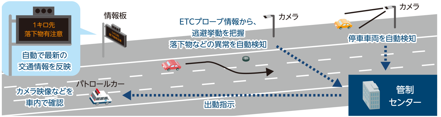 道路管理情報の高度化 イメージ図