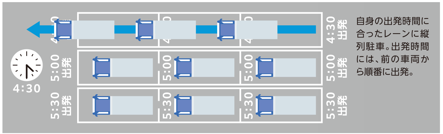 コラム式駐車場イメージ