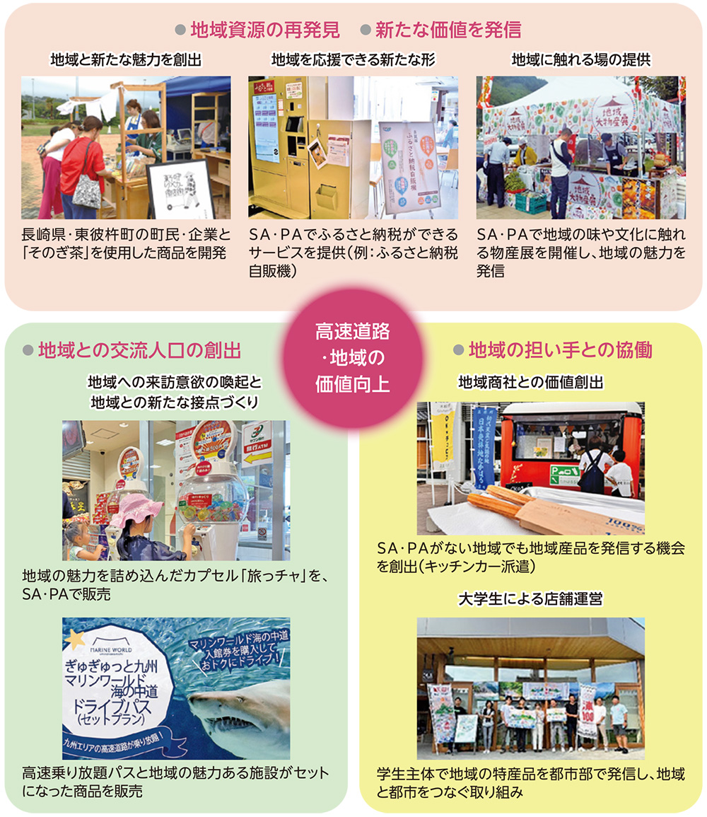 これまでの取り組み例