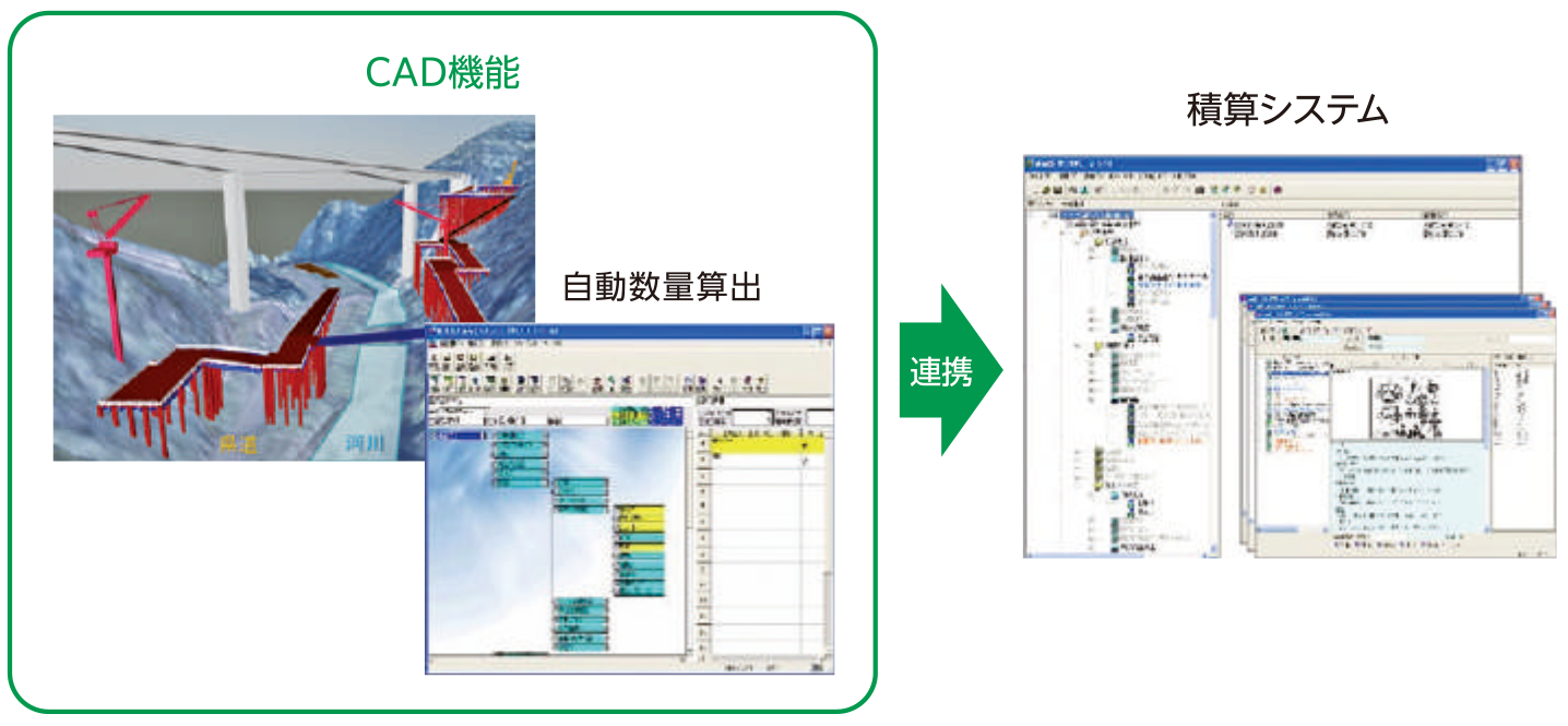 ICT技術を活用した積算業務の効率化イメージ