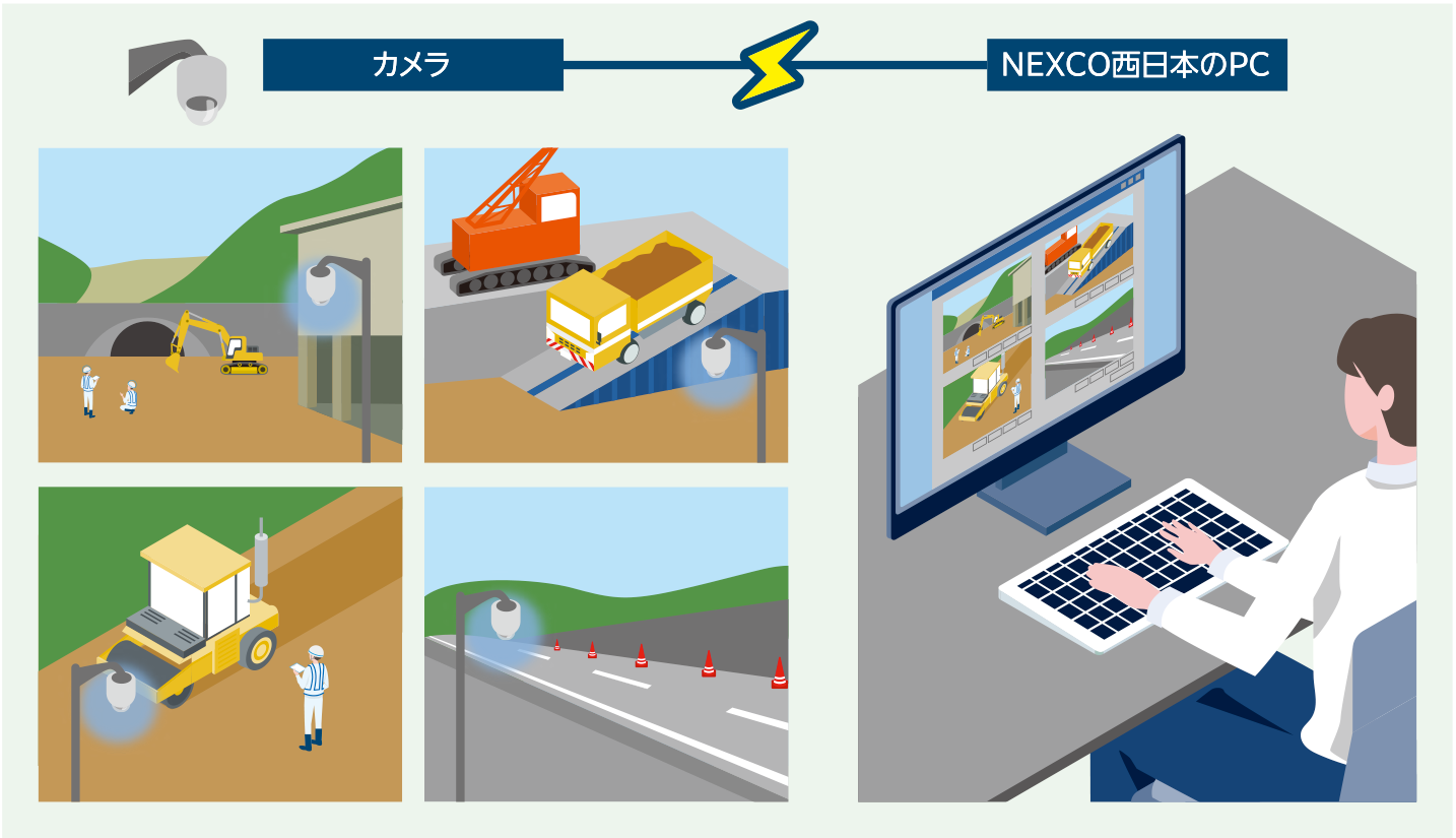 ウェブカメラによる遠隔での確認イメージ