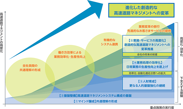 マネジメント改革イメージ図