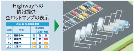 業務・サービスの高度化イメージ