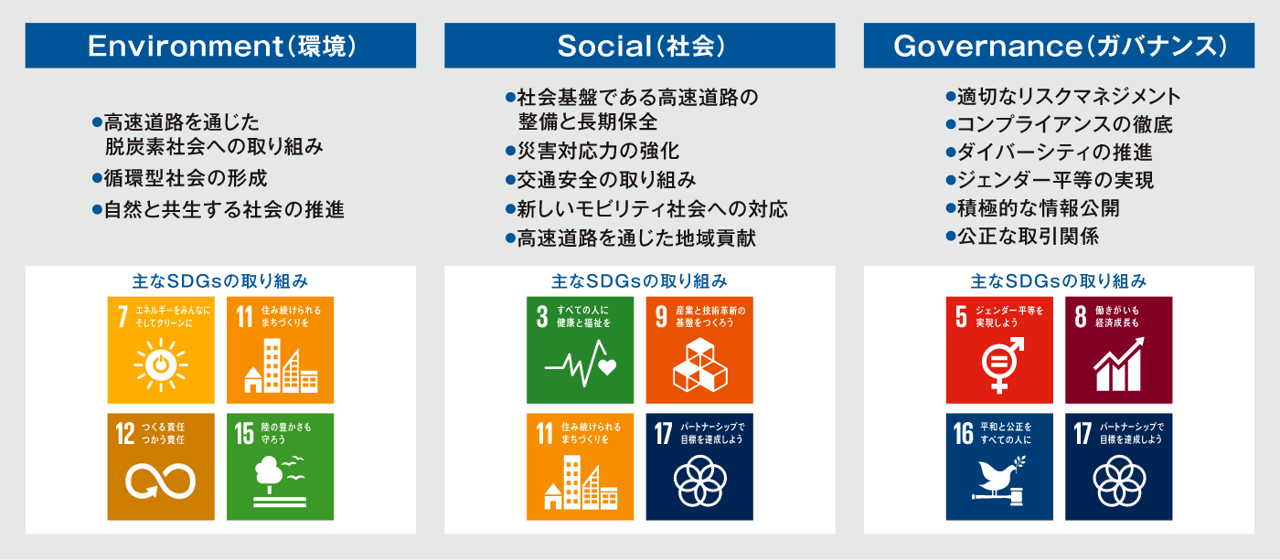 SDGs達成への貢献