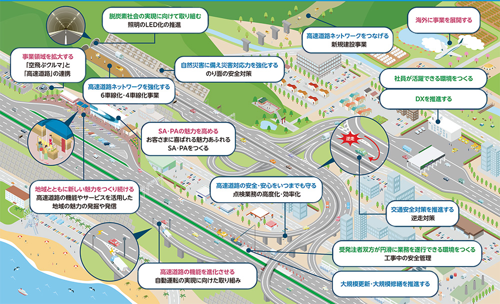 中期経営計画「MOVE!2030」