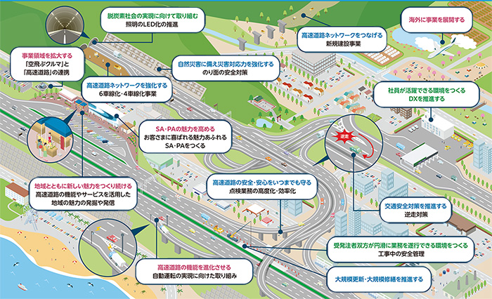 中期経営計画「MOVE!2030」