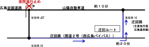 迂回路図