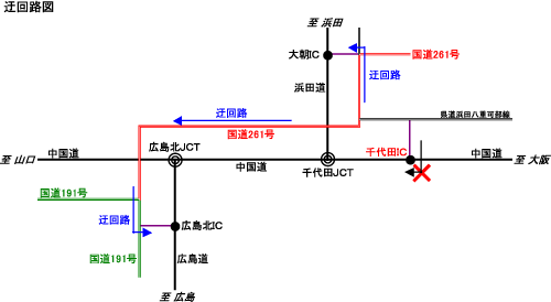 迂回路図