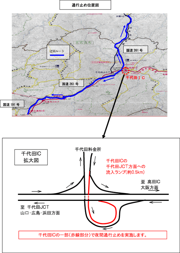 通行止め位置図