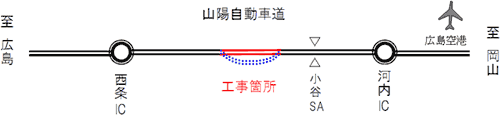 山陽自動車道