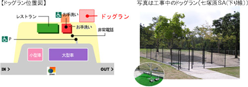 【ドッグラン位置図】写真は工事中のドッグラン（福山SA上り線）
