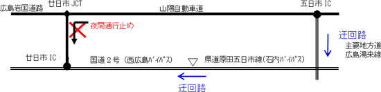 位置図・迂回路図