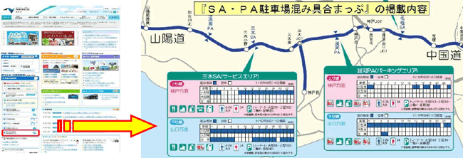 『SA・PA駐車場混み具合まっぷ』の掲載内容