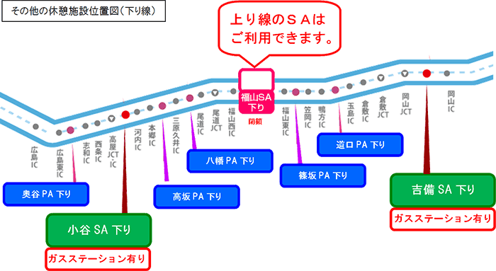 山陽自動車道 福山サービスエリア 下り線 で夜間閉鎖を実施 Nexco 西日本 企業情報