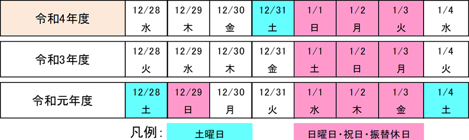 曜日配列