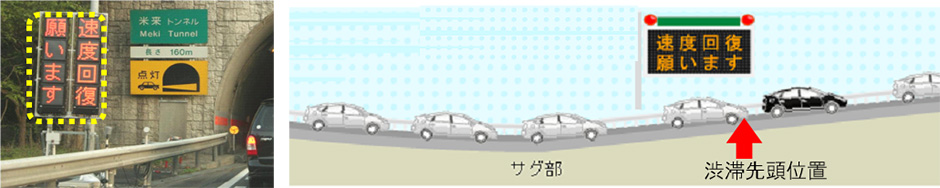 上り坂など速度低下箇所（渋滞発生箇所）における対策とお願い
