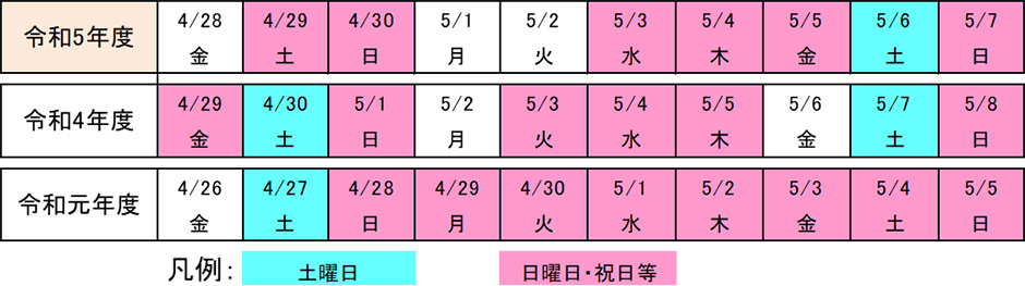 曜日配列